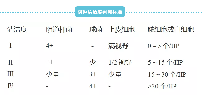 全自动妇科白带樱花草在线社区www中文字幕厂家樱花草在线社区www中国中文提示滴虫和真菌一起呈现的白带常规结果！