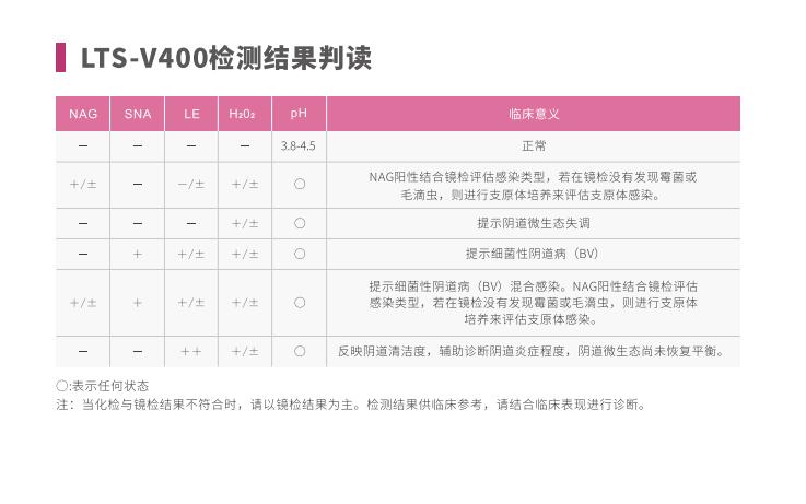 全自动阴道炎樱花草视频在线观看高清免费资源LTS-V400检测结果判读